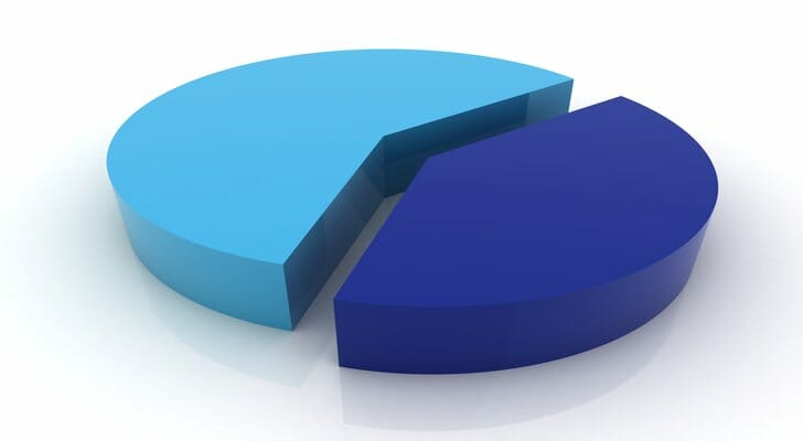 What Is the 60/40 Portfolio (And Should You Have One)?